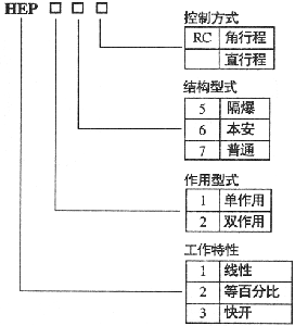 HEP电气阀门定位器规格型号 HEP电气阀门定位器规格型号