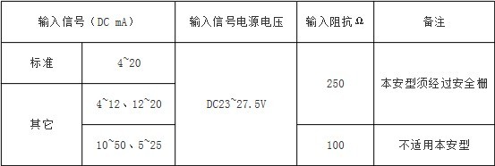 HEP电气阀门定位器工作原理 HEP电气阀门定位器工作原理