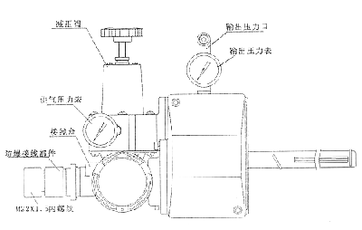 HEP电气阀门定位器结构组成1 HEP电气阀门定位器结构组成1