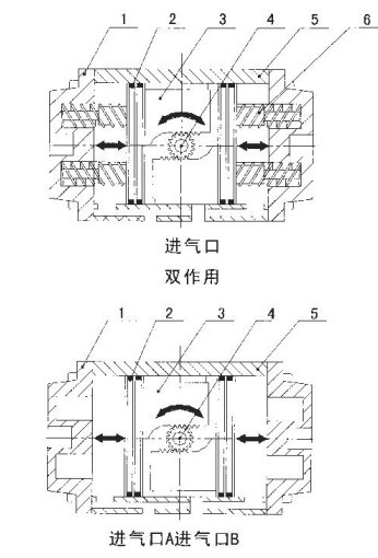 VEB系列高性能蝶阀作用方式