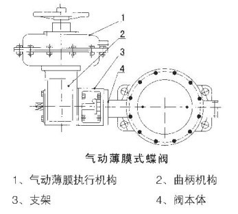 气动薄膜式蝶阀结构