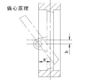 VEB系列高性能蝶阀偏心原理