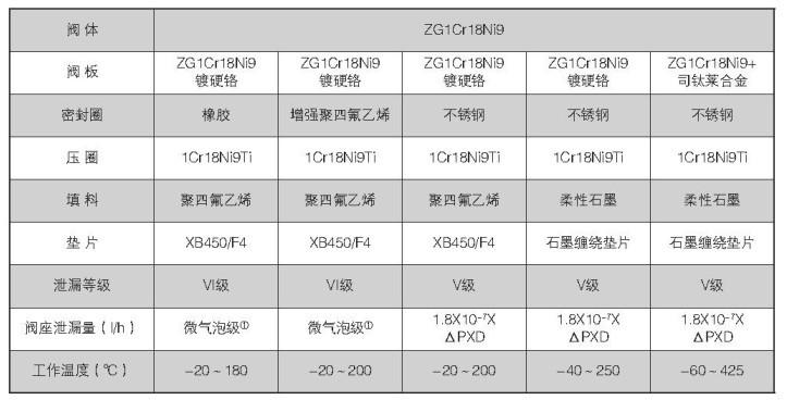 VEB系列高性能蝶阀不锈钢阀体