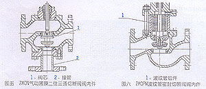 气动活塞式切断阀允许压差2