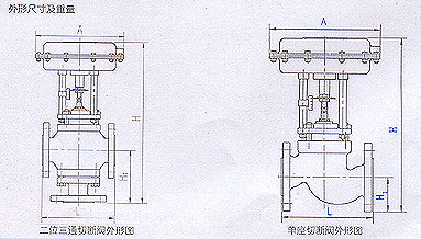 气动活塞式切断阀尺寸重量