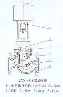 电动套筒调节阀结构图
