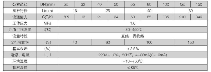 ZAZX（Q）型电动三通调节阀参数表