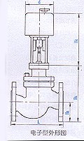 电动单座调节阀电子型外型