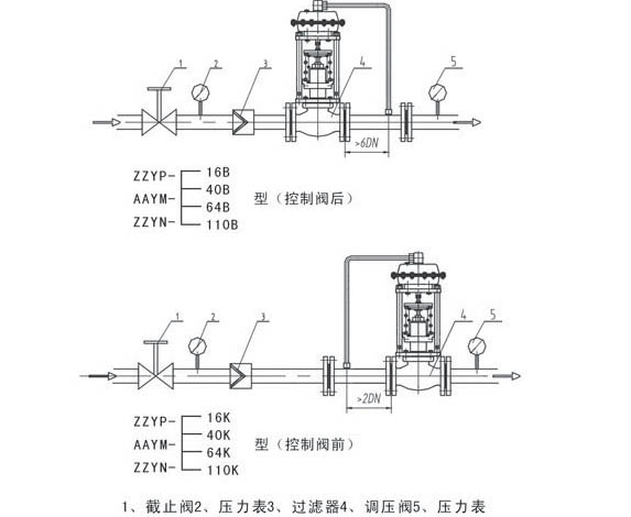 自力式压力调节阀安装方式