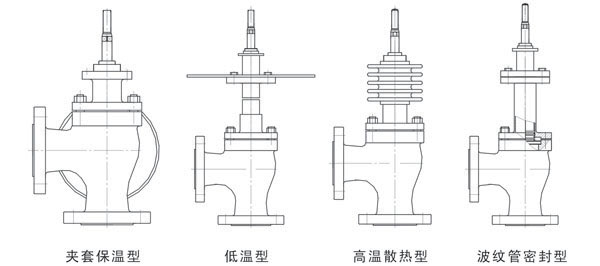 ZXS型气动薄膜角形单座调节阀阀盖型式