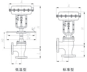 ZXS型气动薄膜角形单座调节阀外形尺寸