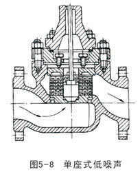 ZXPⅡ型低噪声气动薄膜单座调节阀基本结构1