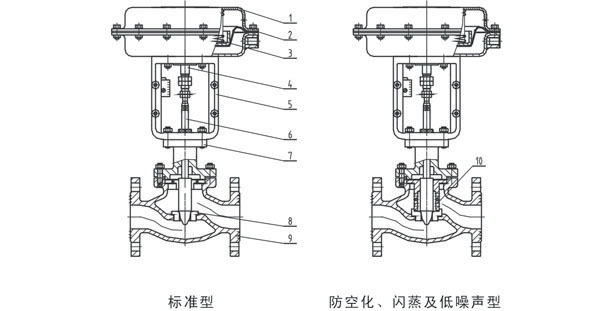 ZXPE型小流量气动薄膜单座调节阀标准构造
