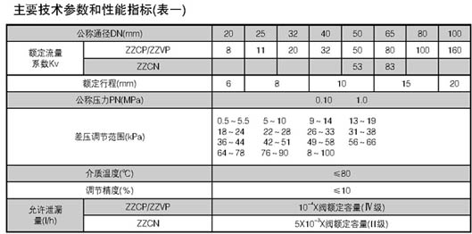 自力式微压、差压调节阀技术参数