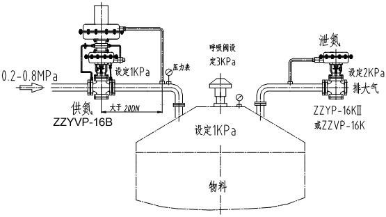 氮封装置工作原理