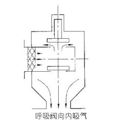 呼吸阀吸气