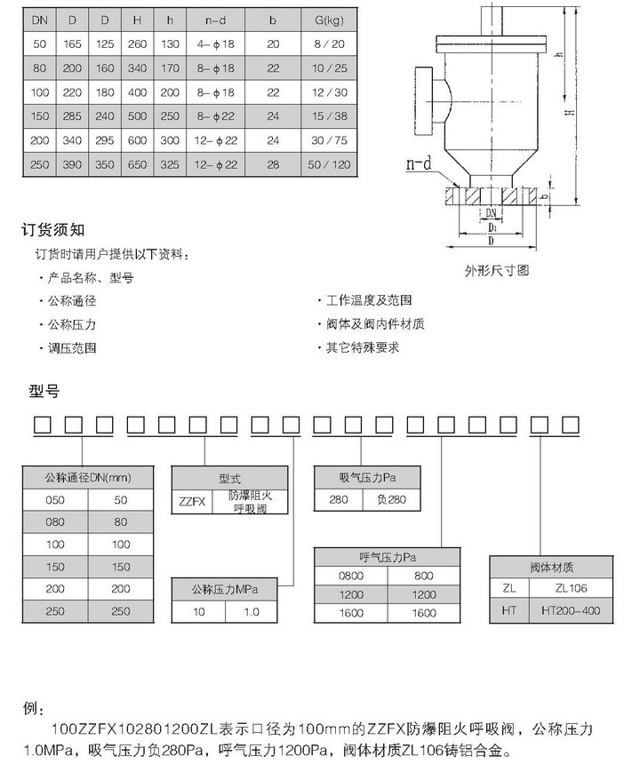 呼吸阀型号编制