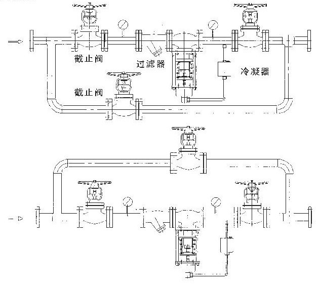 自力式减压阀组蒸汽减压