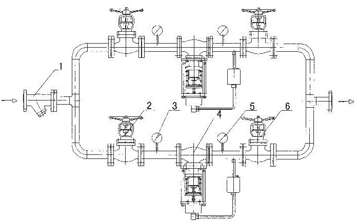 自力式双路阀组蒸汽减压