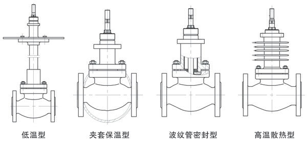 电动单座调节阀阀盖形式